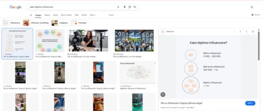 Kako dijelimo influencere Google Images