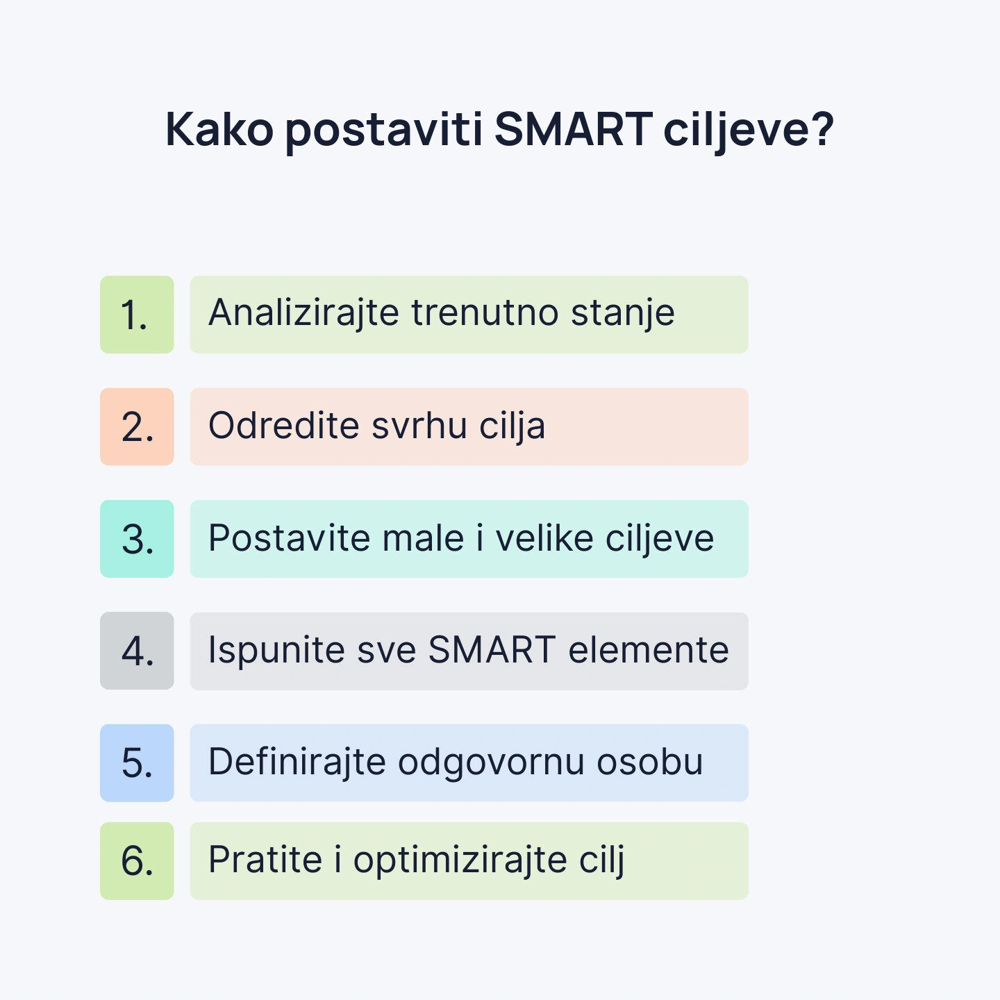 Kako postaviti SMART ciljeve