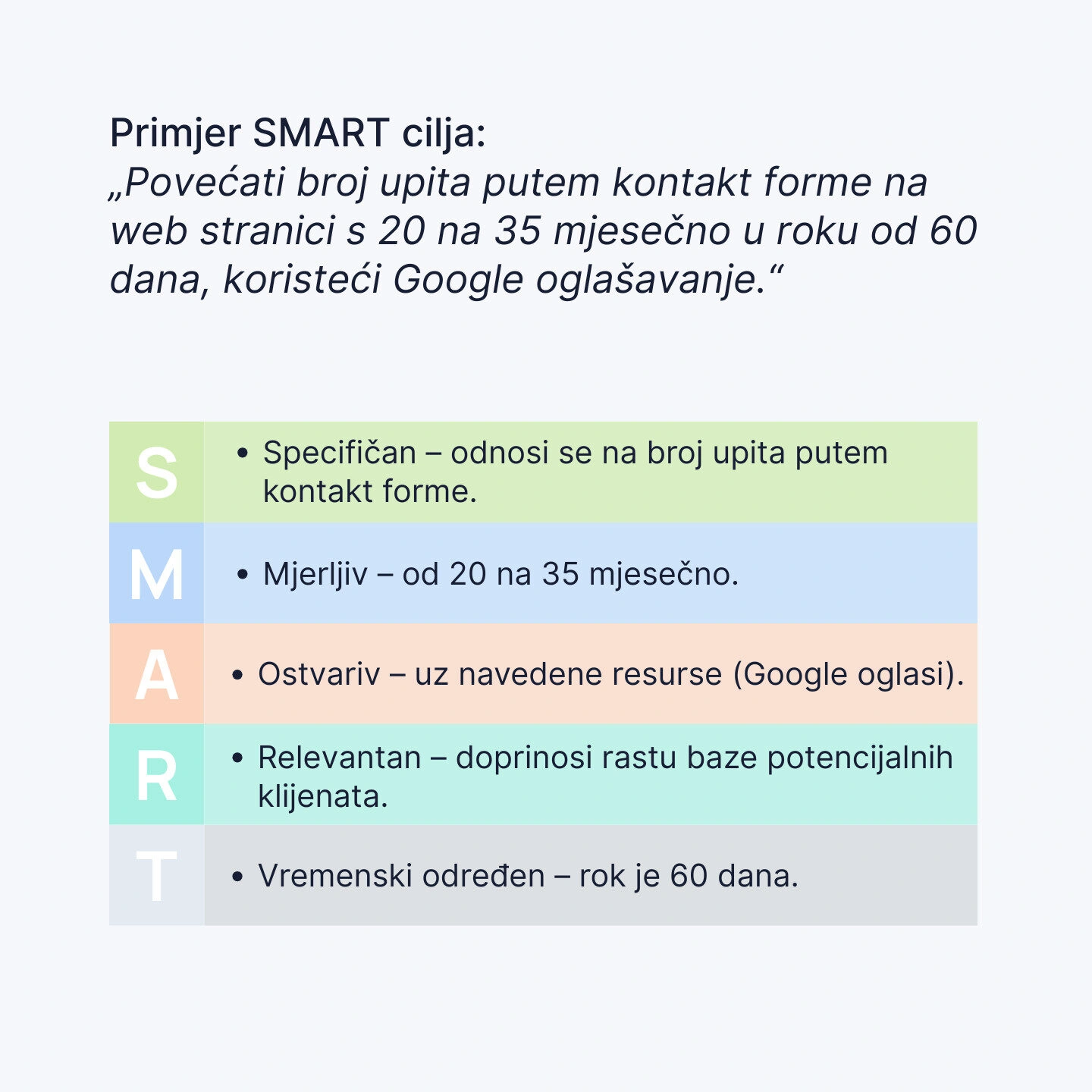 Primjer SMART cilja