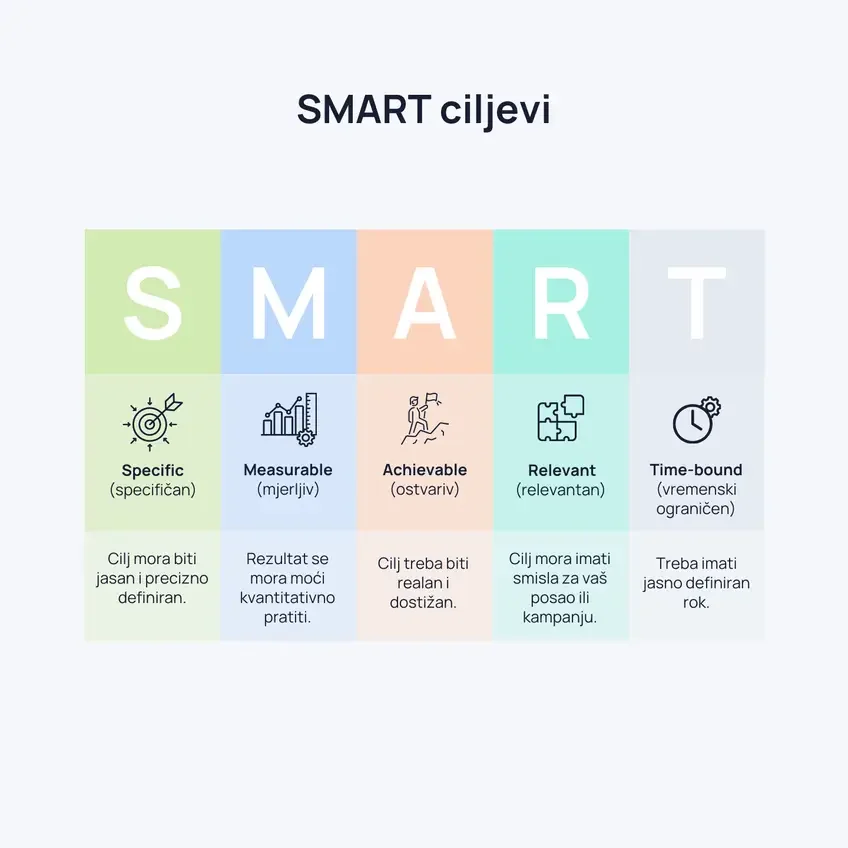 Što su SMART ciljevi
