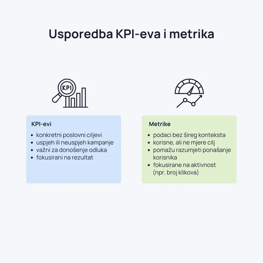 Usporedba KPI i metrike