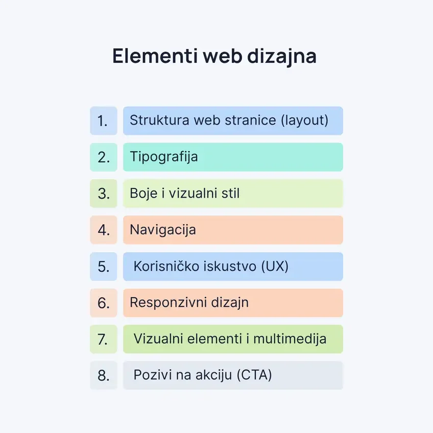 Elementi u web dizajnu