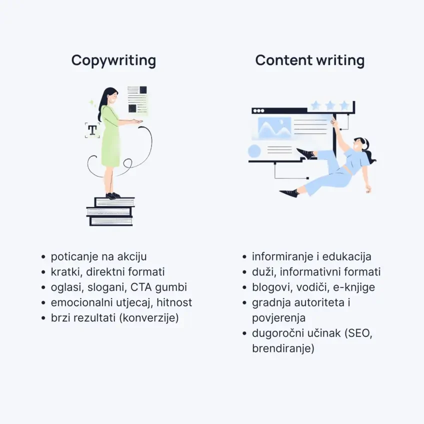 Razlika između copywritinga i content writinga