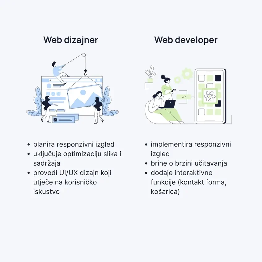Razlika između web dizajnera i web developera