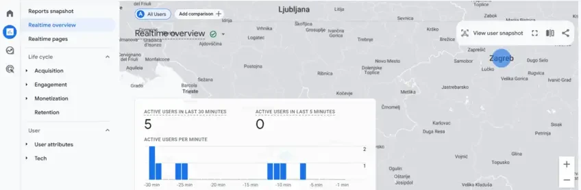 Aktivni korisnici na Google Analytics