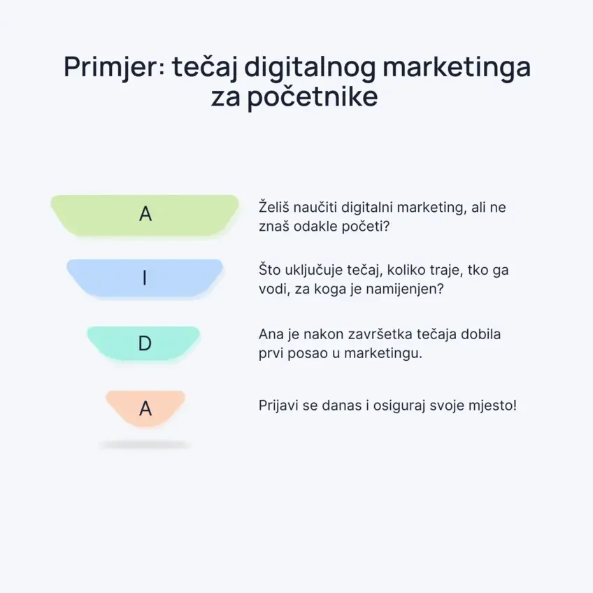 AIDA tečaj digitalnog marketinga za početnike