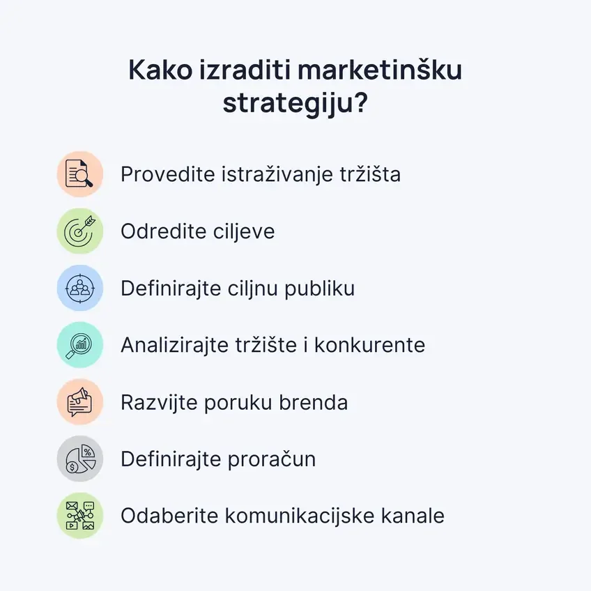 Kako izraditi marketinšku strategiju