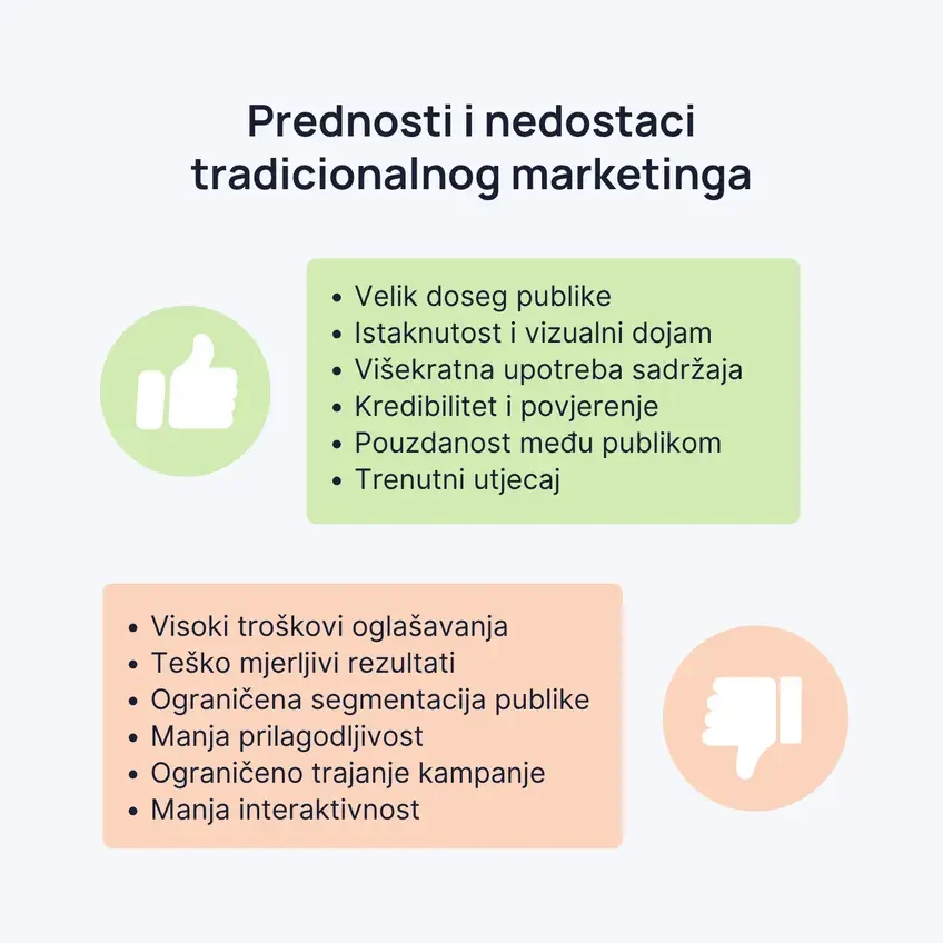 Prednosti i nedostaci tradicionalnog marketinga