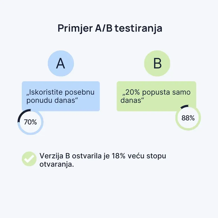 Primjer AB testiranja
