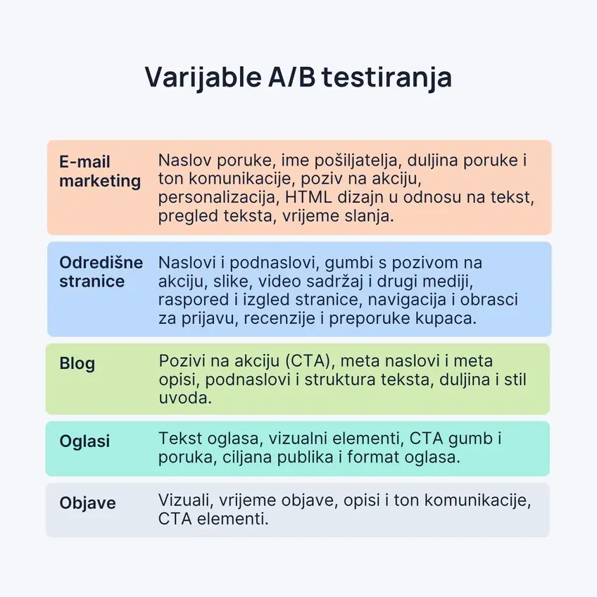 Varijable AB testiranja 