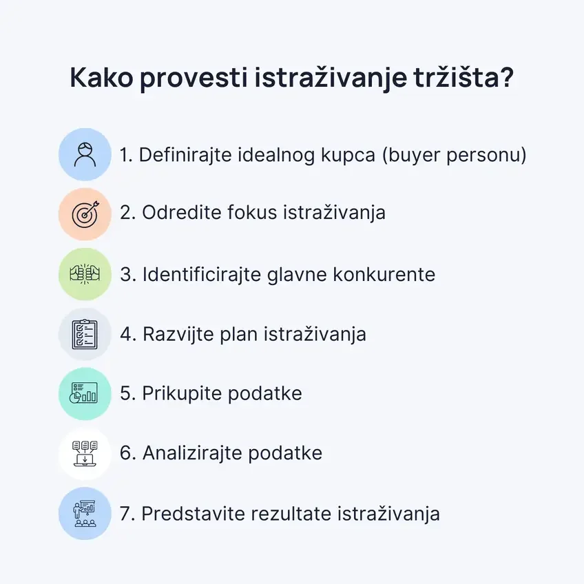 Kako provesti istraživanje tržišta