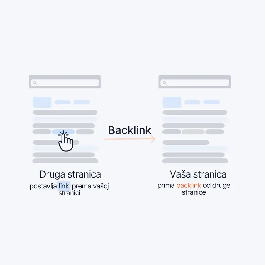 Backlink